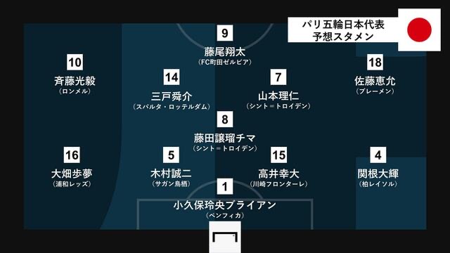日媒预测日本国奥vs马里首发：齐藤光毅、三户舜介出战